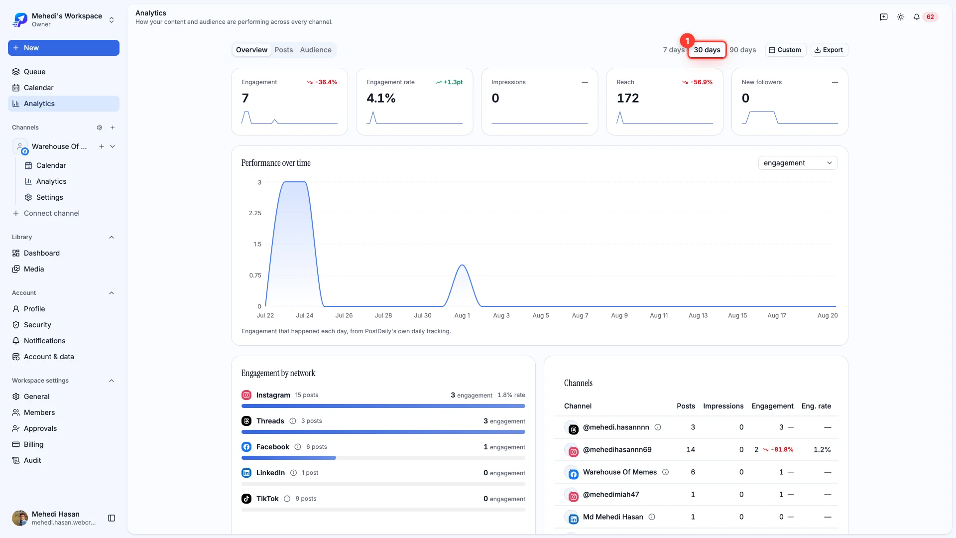 The analytics date range selector with 30 days highlighted.