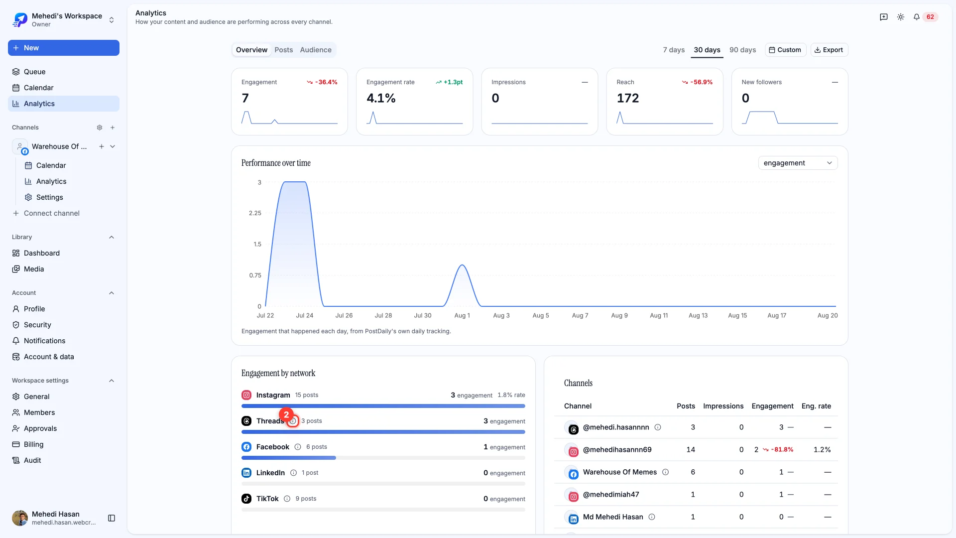 The metric availability button in the analytics toolbar, highlighted.