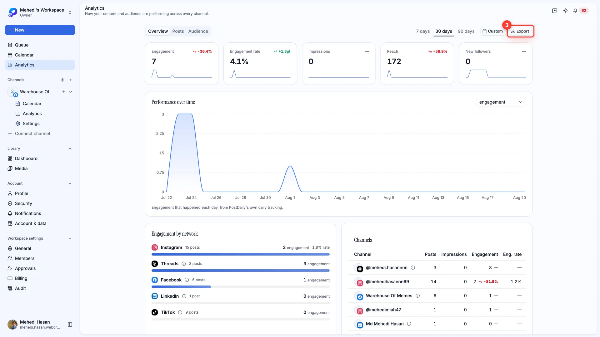 The analytics Export button, highlighted.