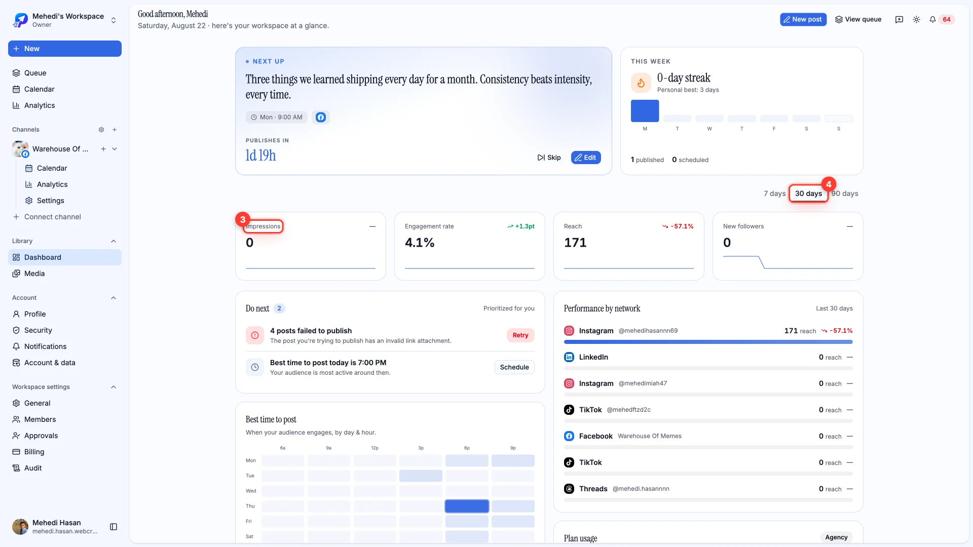 The dashboard KPI strip with Impressions and the 30 days range highlighted.
